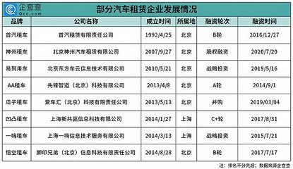 租車(chē)市場(chǎng)持續(xù)升溫 今年新增企業(yè)超20萬(wàn)家，行業(yè)迎來(lái)發(fā)展新機(jī)遇