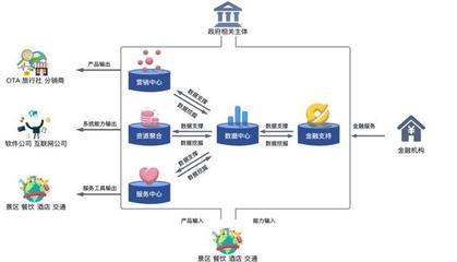 九卦 | 數(shù)字金融如何緊抓旅游業(yè)復(fù)蘇機遇，賦能住宿服務(wù)新增長